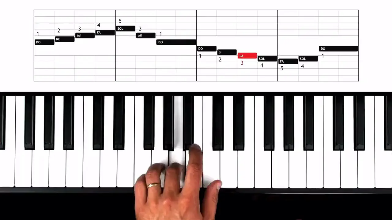 Main sur un clavier de piano, sous une partition animée